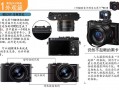 索尼rx1镜头改造 rx1r镜头改造