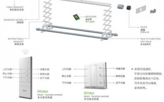 智能晾衣架的原理-智能晾衣架有什么配件组成