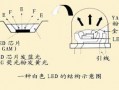 led灯变颜色原理 led变换颜色的灯