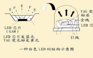 led灯变颜色原理 led变换颜色的灯