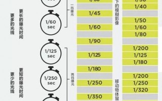  新镜头快门次数多少正常「镜头快门速度」