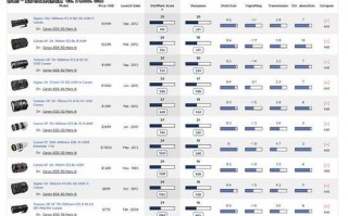 dxo镜头锐度排名最新列表
