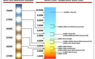 路灯调色-什么是路灯光源色温