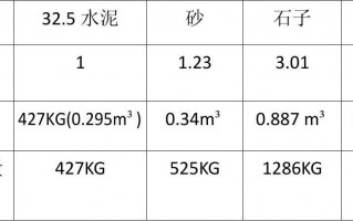 c30标号的混凝土比例