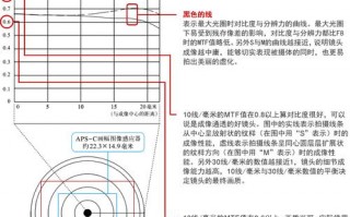 旧镜头mtf（旧镜头寿命图解）