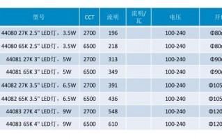 led灯功率选择 网购led灯功率