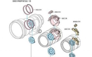 佳能镜头5014马达拆解图