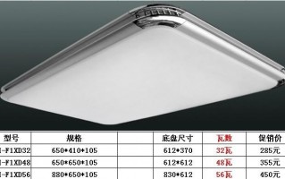 led灯吸顶灯型号一样吗-LED灯吸顶灯型号