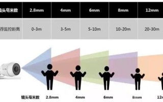 镜头对焦步进（镜头对焦范围选择）