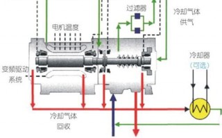 什么是透平压缩机组（透平压缩机的工作原理）