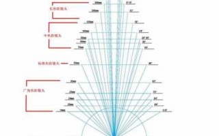 微距镜头距离-微距镜头对角