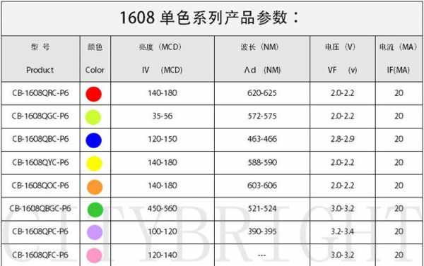 首尔led灯命名规则,韩国led灯珠品牌 -第1张图片-DAWOOD LED频闪灯