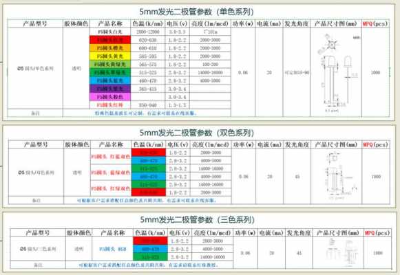 首尔led灯命名规则,韩国led灯珠品牌 -第2张图片-DAWOOD LED频闪灯