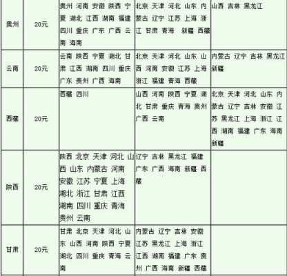  邮政邮寄一件多少钱「邮政寄件多少钱1kg」-第1张图片-DAWOOD LED频闪灯