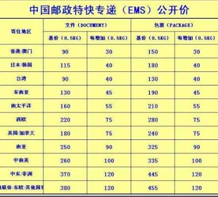  邮政邮寄一件多少钱「邮政寄件多少钱1kg」-第2张图片-DAWOOD LED频闪灯