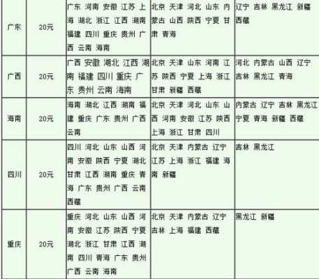  邮政邮寄一件多少钱「邮政寄件多少钱1kg」-第3张图片-DAWOOD LED频闪灯