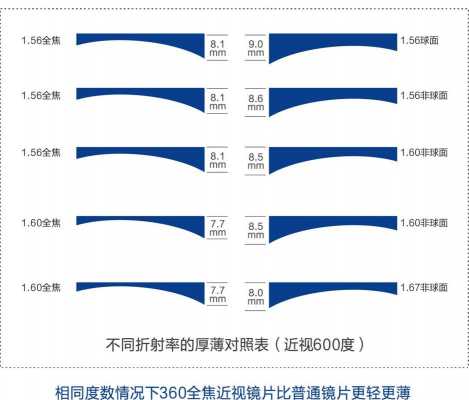  镜片数量对镜头影响「镜片重量由什么决定」-第1张图片-DAWOOD LED频闪灯