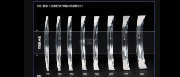  镜片数量对镜头影响「镜片重量由什么决定」-第3张图片-DAWOOD LED频闪灯