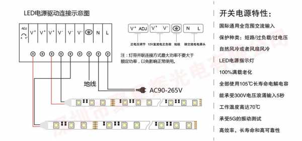 灯带 接电 灯带接电不亮什么原因-第2张图片-DAWOOD LED频闪灯