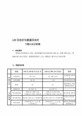  开关LED灯实验总结「led灯实验心得体会」-第3张图片-DAWOOD LED频闪灯