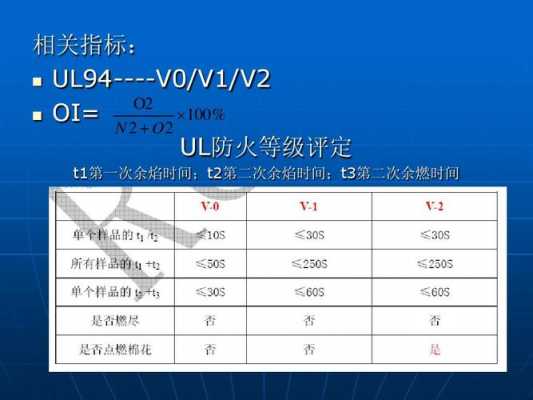  防火等级v0厚度一般多少钱「防火等级v0和v2」-第1张图片-DAWOOD LED频闪灯