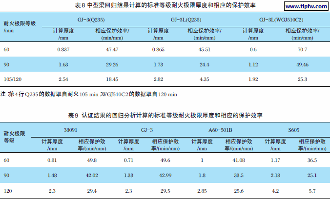  防火等级v0厚度一般多少钱「防火等级v0和v2」-第3张图片-DAWOOD LED频闪灯