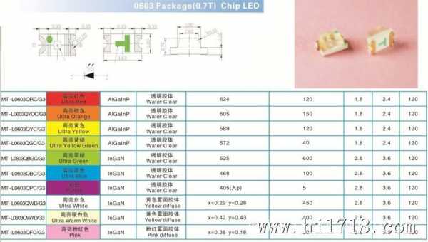 0603贴片led灯参数-第3张图片-DAWOOD LED频闪灯