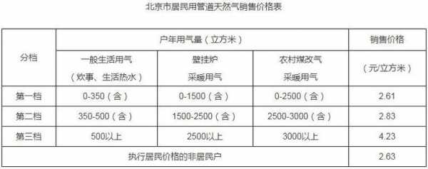 重庆暖气天然气多少钱,重庆暖气费多少钱一平 -第2张图片-DAWOOD LED频闪灯