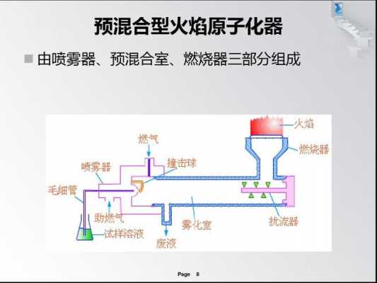 火焰原吸为什么点不着火_火焰原子吸收点火后熄灭-第3张图片-DAWOOD LED频闪灯