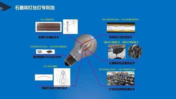 led灯石墨烯散热_石墨烯led路灯光源-第3张图片-DAWOOD LED频闪灯