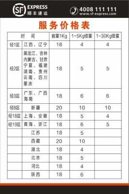 同城顺丰快递到付运费多少,顺丰同城快递到付一般多少钱 -第2张图片-DAWOOD LED频闪灯