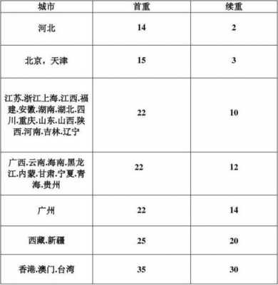 同城顺丰快递到付运费多少,顺丰同城快递到付一般多少钱 -第3张图片-DAWOOD LED频闪灯