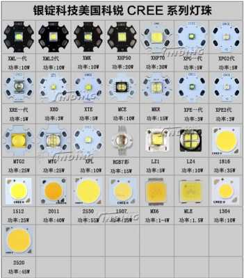 led灯珠品牌大全,led灯珠哪个品牌质量最好 -第3张图片-DAWOOD LED频闪灯