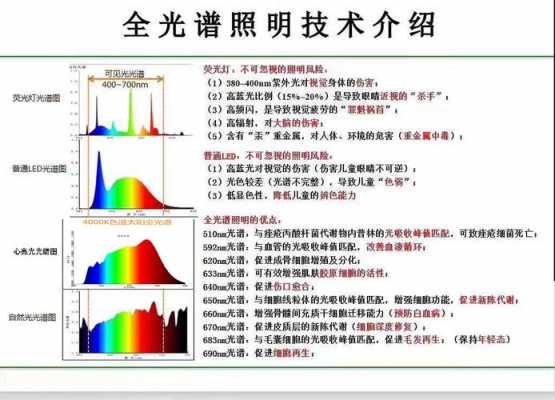 全光谱灯与 led灯哪个好-全光谱LED灯对比-第1张图片-DAWOOD LED频闪灯