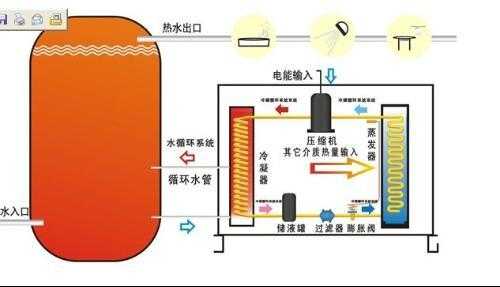 长菱空气能热水器使用说明书-第2张图片-DAWOOD LED频闪灯