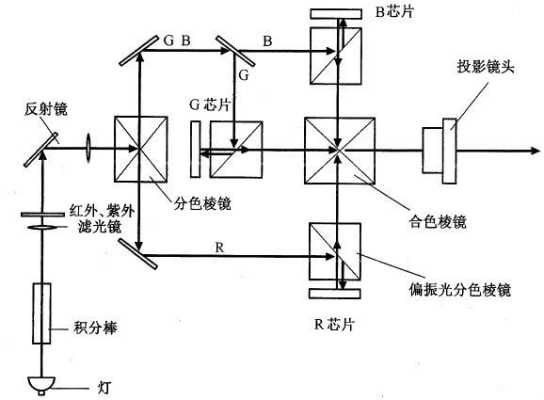 lcos镜头_镜头ols是什么意思-第3张图片-DAWOOD LED频闪灯