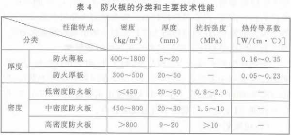 防火板的厚度一般为多少-第1张图片-DAWOOD LED频闪灯