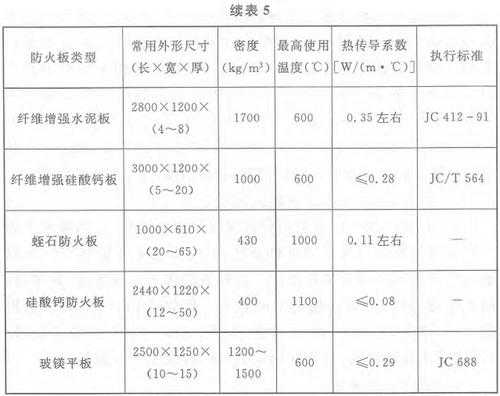 防火板的厚度一般为多少-第2张图片-DAWOOD LED频闪灯