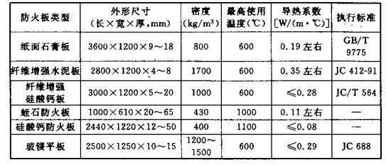 防火板的厚度一般为多少-第3张图片-DAWOOD LED频闪灯