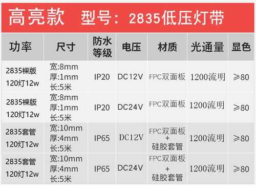 led灯带尺寸规范_led灯带参数详解-第3张图片-DAWOOD LED频闪灯