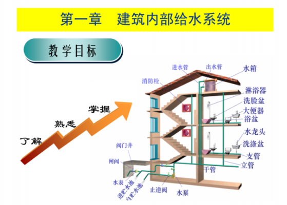 给水工程视频教程-第1张图片-DAWOOD LED频闪灯