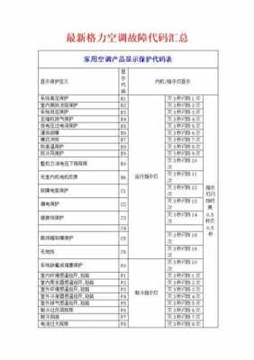 格力出现5f是什么故障怎么解决-第2张图片-DAWOOD LED频闪灯