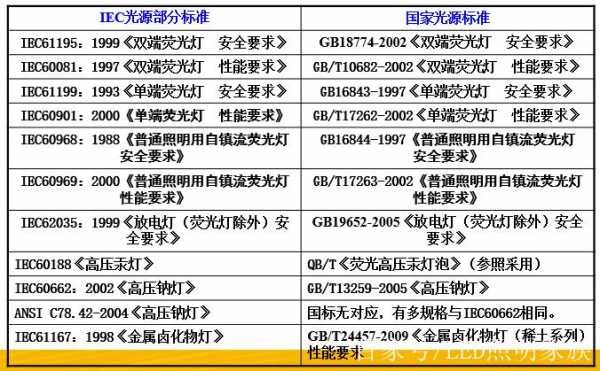 一类灯具和二类灯具-第2张图片-DAWOOD LED频闪灯