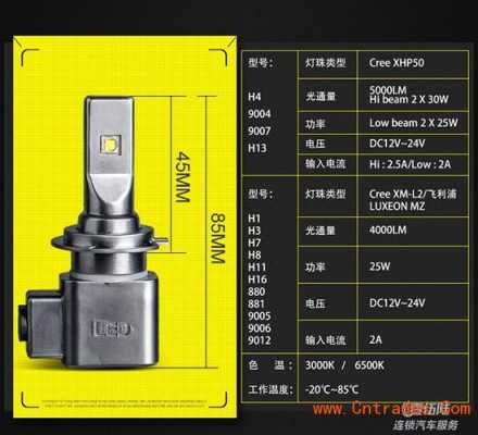 车led灯亮度标准_汽车led大灯亮度标准-第2张图片-DAWOOD LED频闪灯