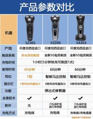 飞利浦剃须刀字母表示什么意思-第2张图片-DAWOOD LED频闪灯