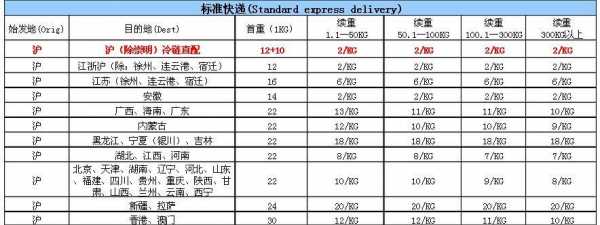 超重件发什么快递好（超重的快递寄什么快递）-第3张图片-DAWOOD LED频闪灯