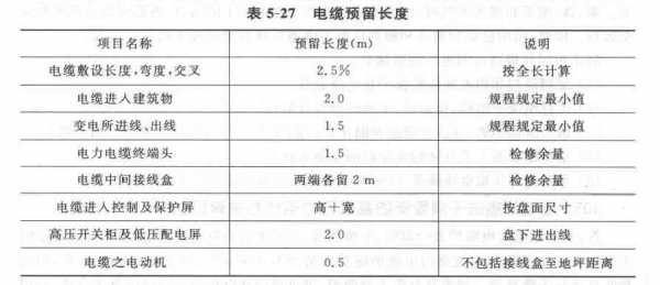 电线的预留在什么时候预留,电线预留长度一般为多少 -第1张图片-DAWOOD LED频闪灯