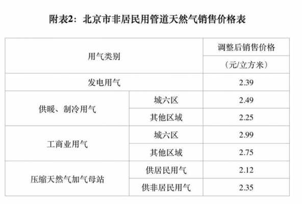 天然气150元多少立方 150燃气多少钱一台-第3张图片-DAWOOD LED频闪灯