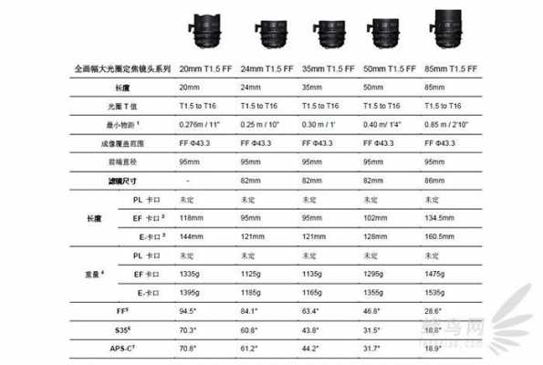 全画幅电影镜头参数_全画幅镜头的好处-第1张图片-DAWOOD LED频闪灯