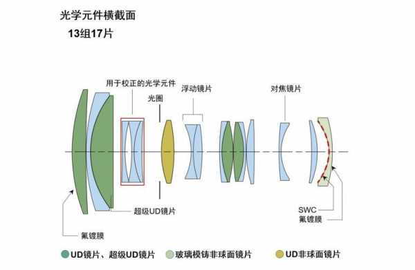 佳能镜头内部结构-第3张图片-DAWOOD LED频闪灯